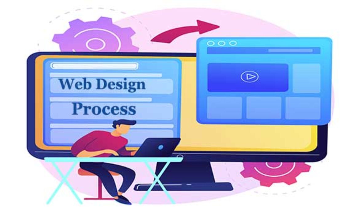 Web Design Process